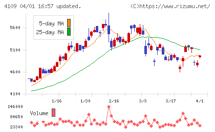 ステラ　ケミファチャート
