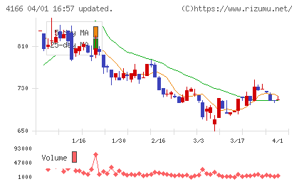 かっこチャート