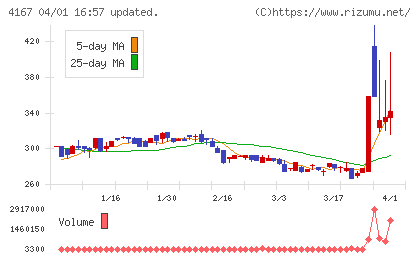 ココペリチャート