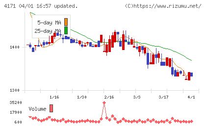 グローバルインフォメーションチャート