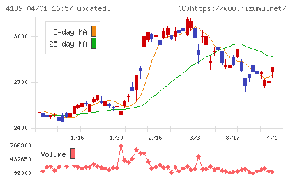 ＫＨネオケムチャート