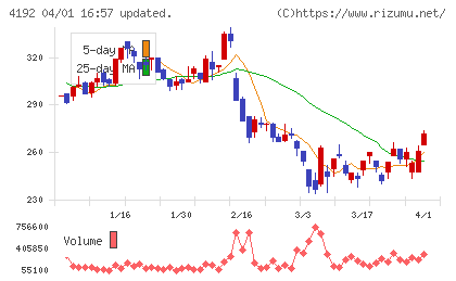 スパイダープラスチャート