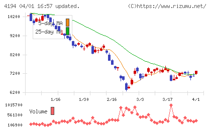 ビジョナルチャート
