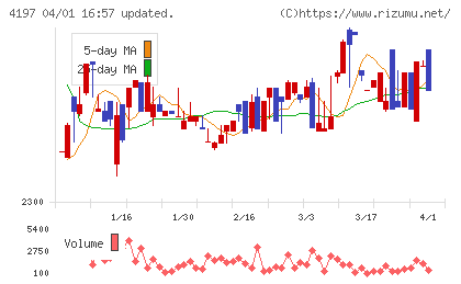 アスマークチャート