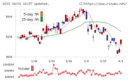 住友ベークライトチャート