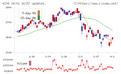 ＵＢＥチャート