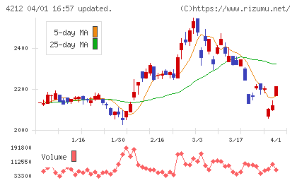 積水樹脂チャート