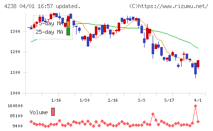 ミライアルチャート
