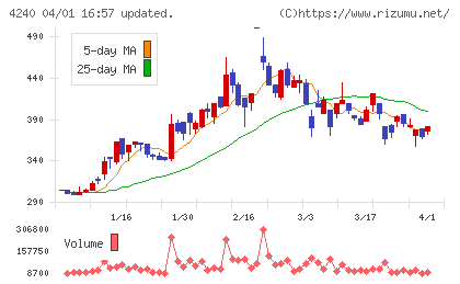 クラスターテクノロジーチャート