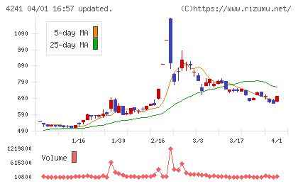 アテクトチャート