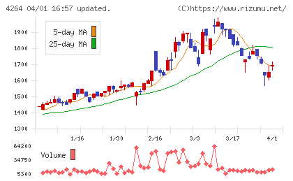 セキュアチャート