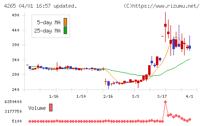 Institution for a Global Socieチャート