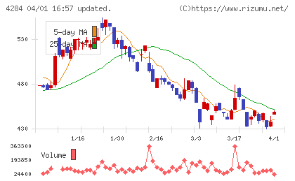 ソルクシーズチャート