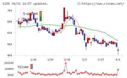 アズジェントチャート