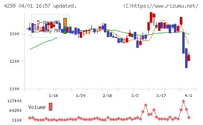 ハイマックスチャート