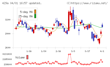 テクセンドフォトマスクチャート