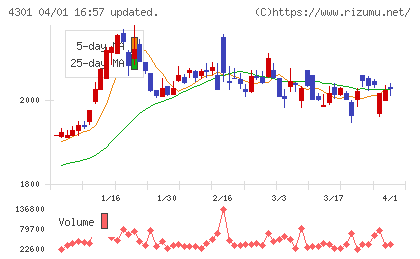 アミューズチャート