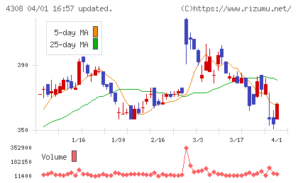 Ｊストリームチャート