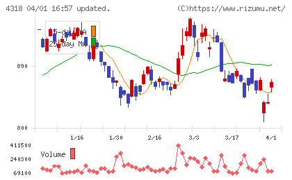 クイックチャート
