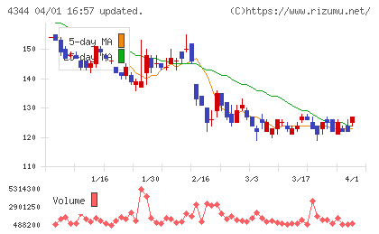 ソースネクストチャート