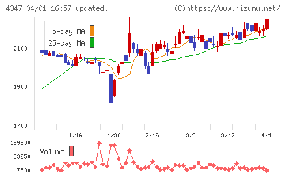 ブロードメディアチャート