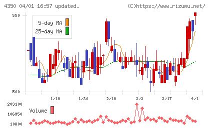 メディカルシステムネットワークチャート