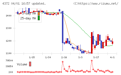 ユミルリンクチャート