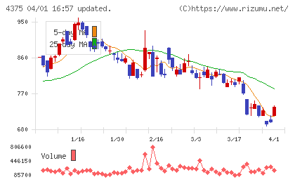 セーフィーチャート