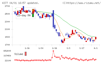 ワンキャリアチャート