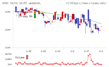 Ｍマートチャート