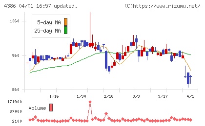 ＳＩＧグループチャート