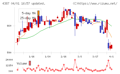 ＺＵＵチャート