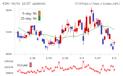 アイ・ピー・エスチャート