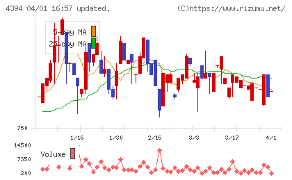 エクスモーションチャート