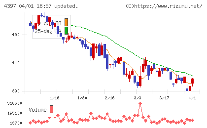 チームスピリットチャート