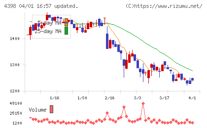 ブロードバンドセキュリティチャート