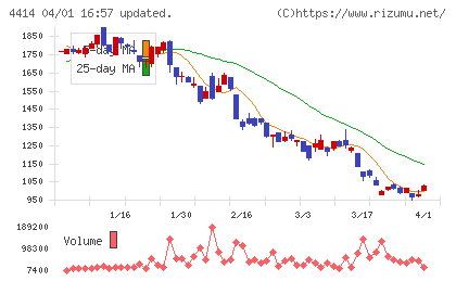 フレクトチャート