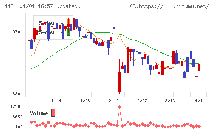 ディ・アイ・システムチャート