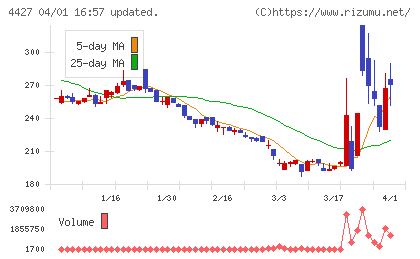 ＥｄｕＬａｂチャート