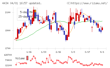 サーバーワークスチャート