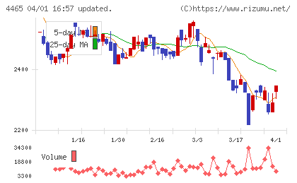 ニイタカチャート