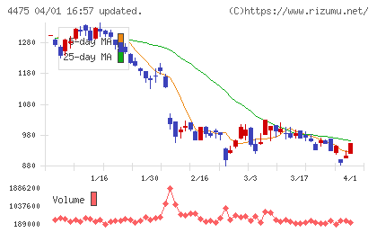 ＨＥＮＮＧＥチャート