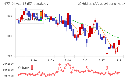ＢＡＳＥチャート