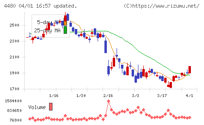 メドレーチャート