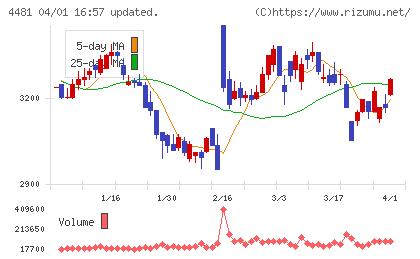 ベースチャート