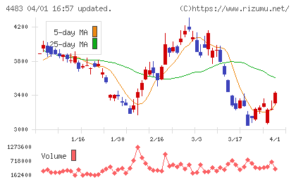 ＪＭＤＣチャート