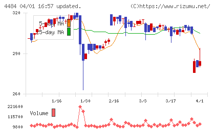 ランサーズチャート