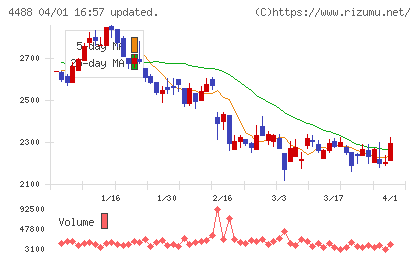ＡＩ　ｉｎｓｉｄｅチャート