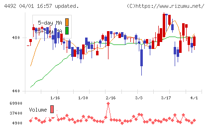 ゼネテックチャート
