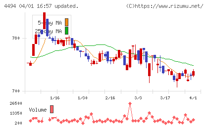 バリオセキュアチャート